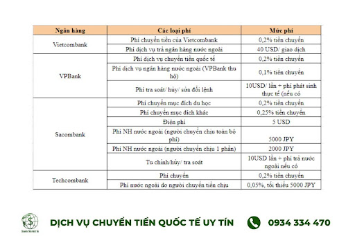 Phí chuyển tiền sang Nhật Bản tại một số ngân hàng – Nguồn: internet